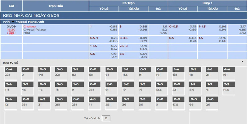 Soi kèo Chelsea vs Crystal Palace tại Bongdaso